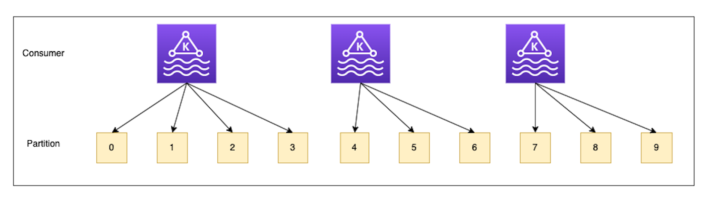 kafka_partition