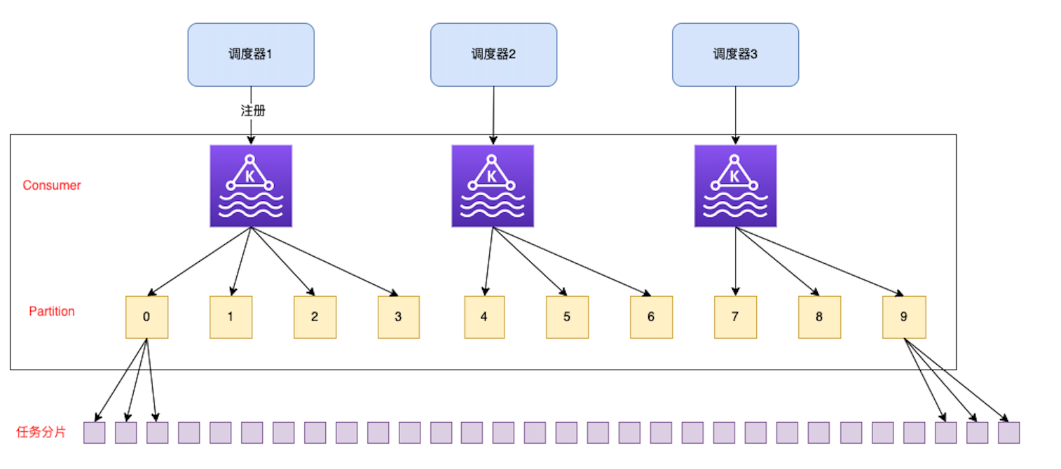 kafka_scheduler