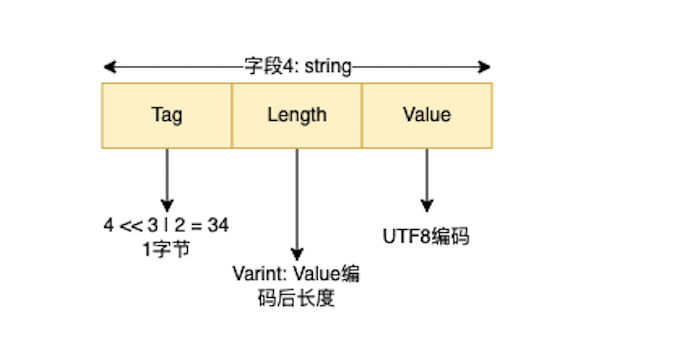 Wire Type