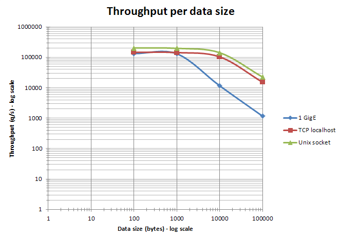 benchmark1