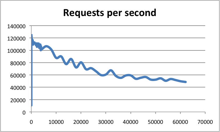 benchmark2