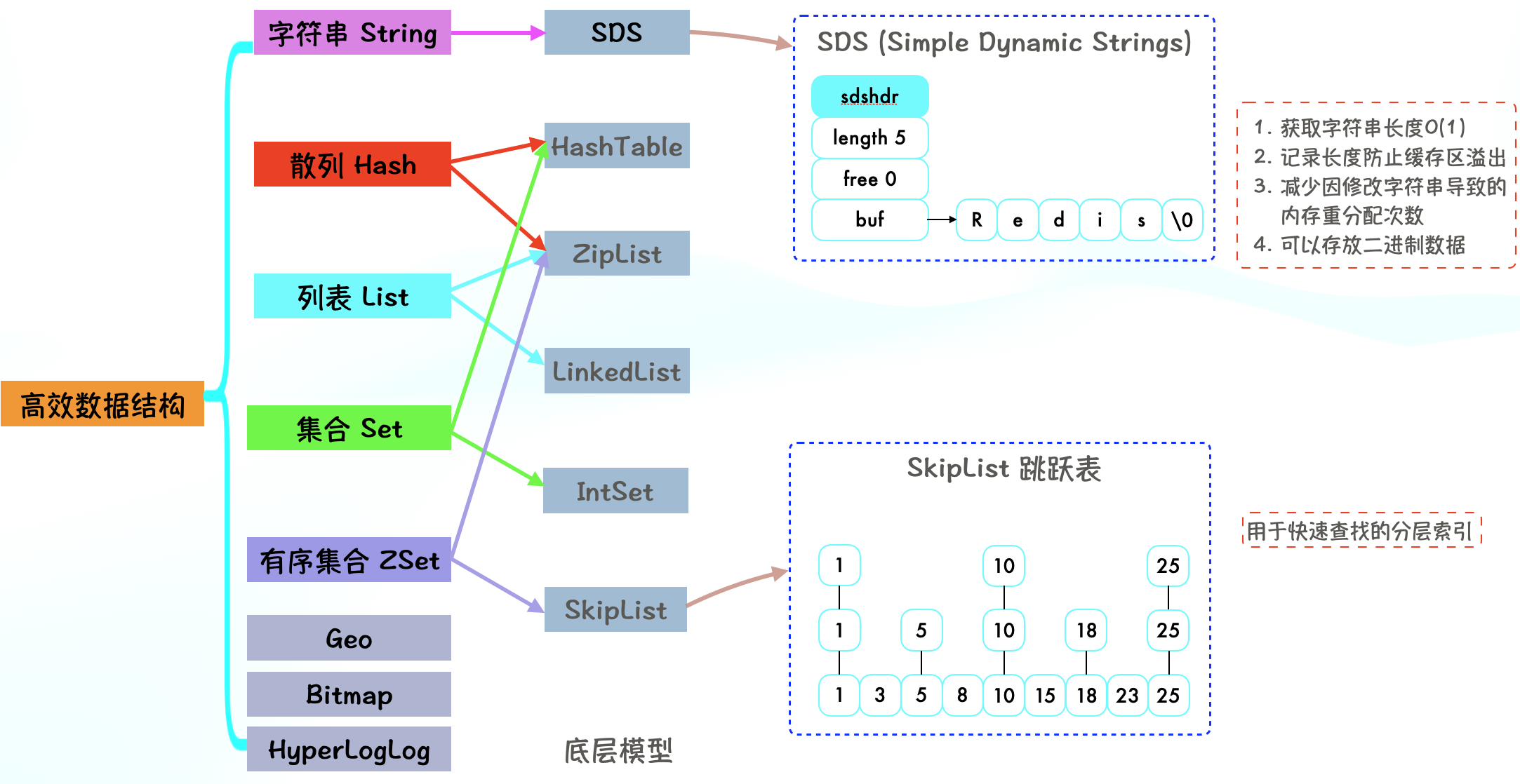 structure