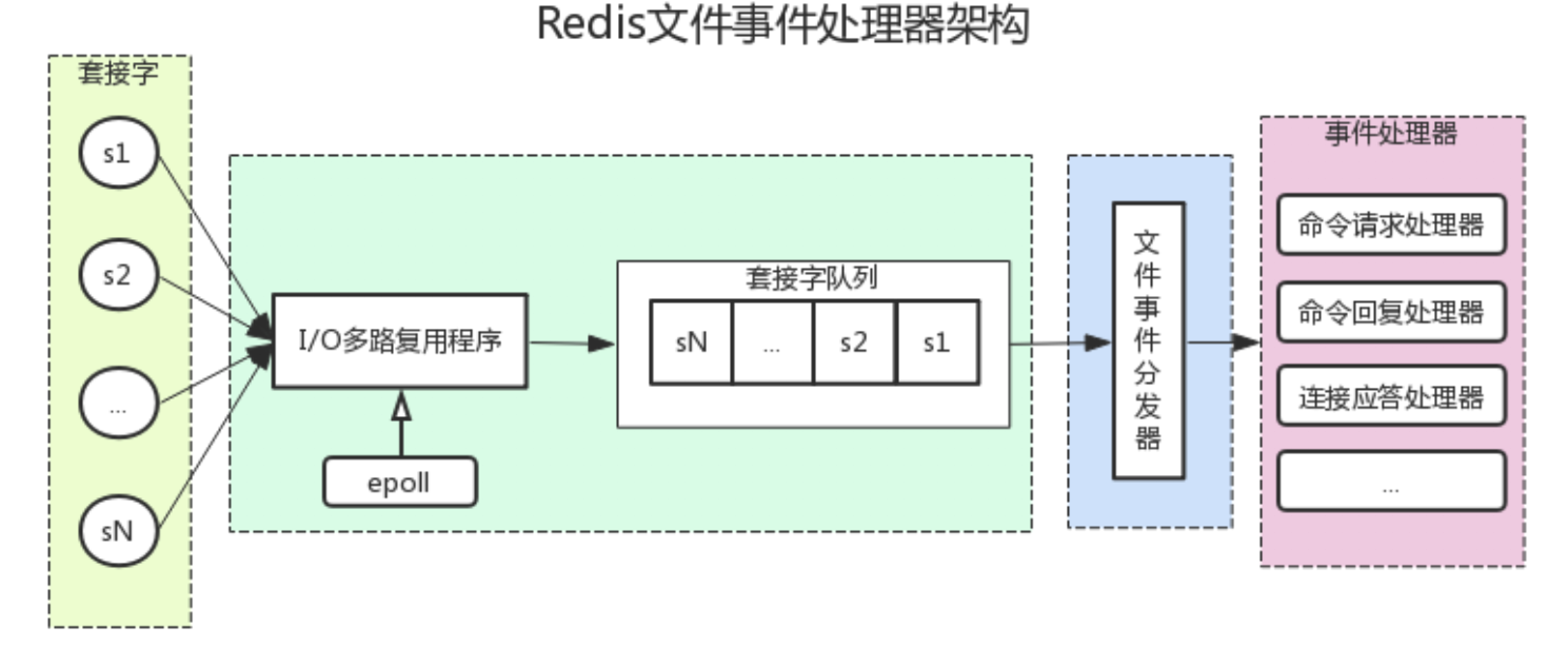 redis_io