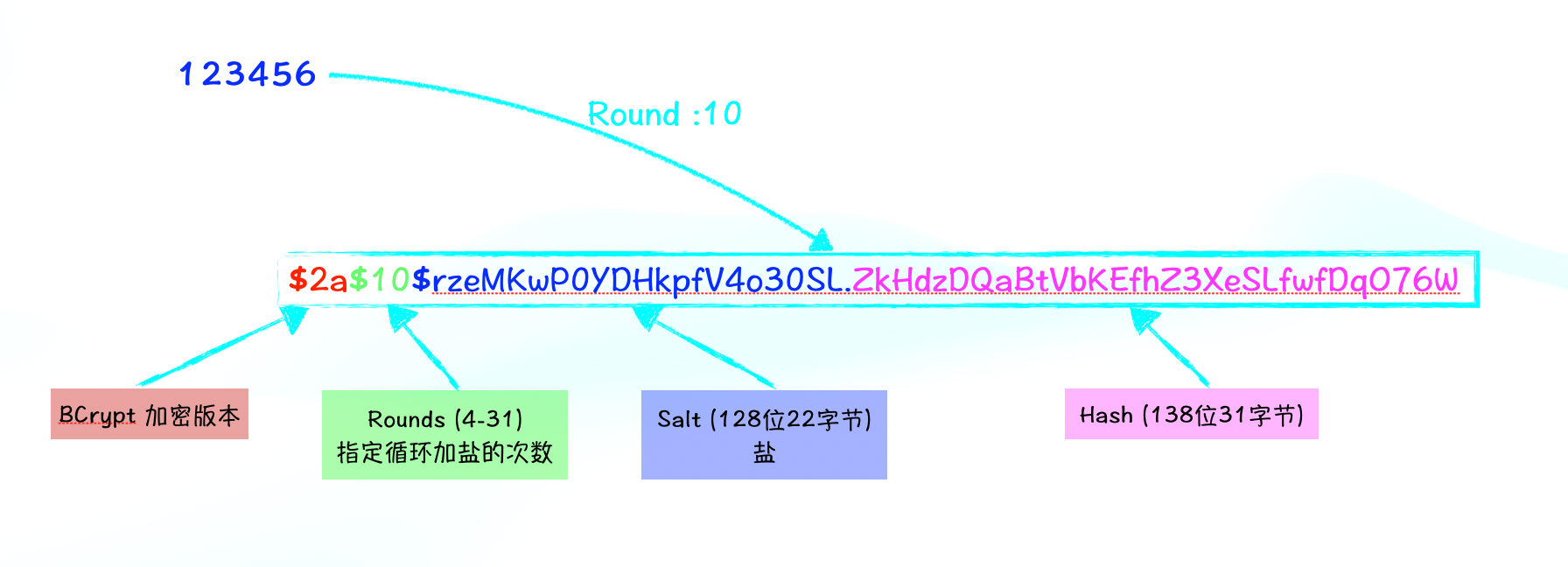 bcrypt