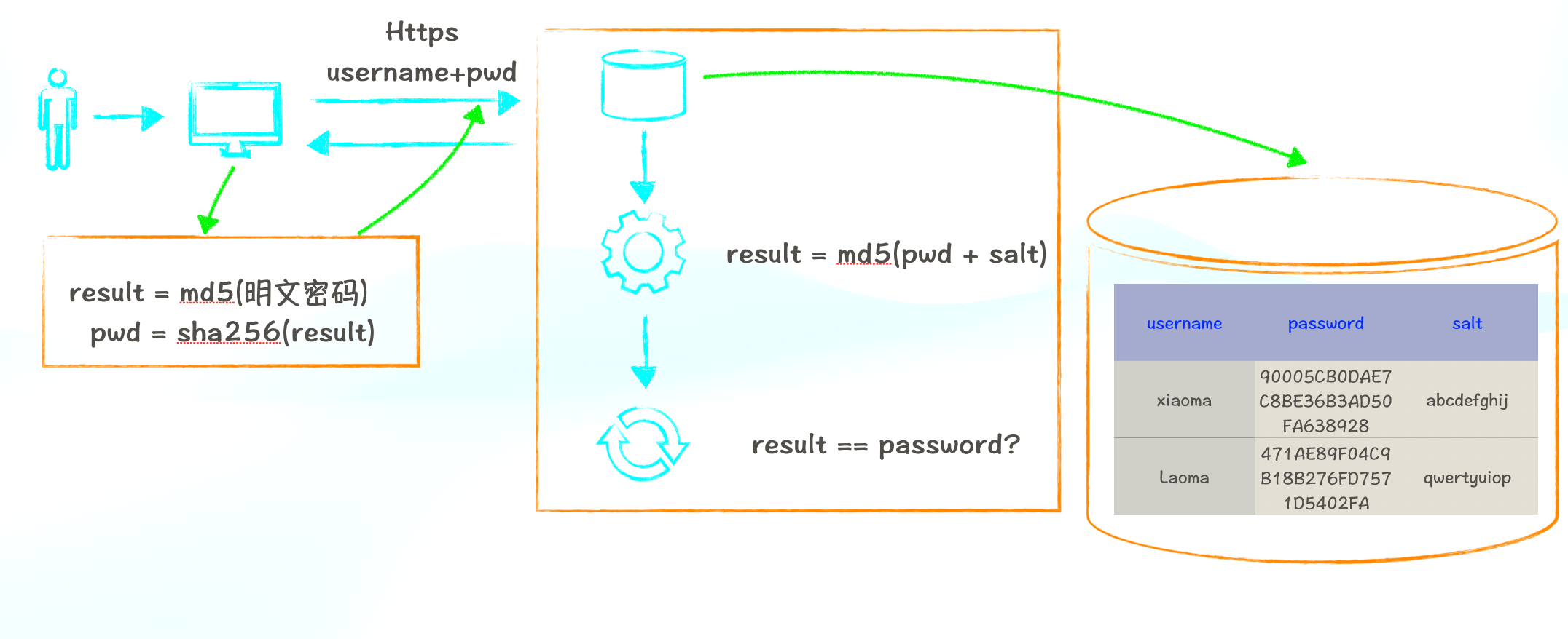 pwd_verification