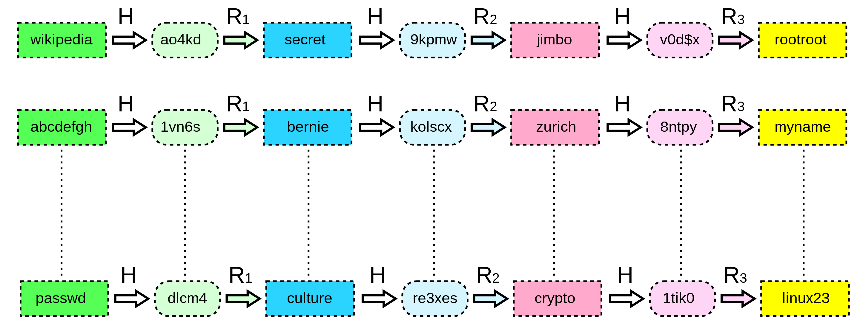 rainbow_table